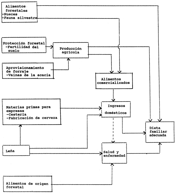 FIGURA 2.1