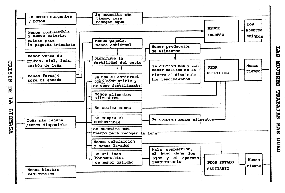 FIGURA 2.2